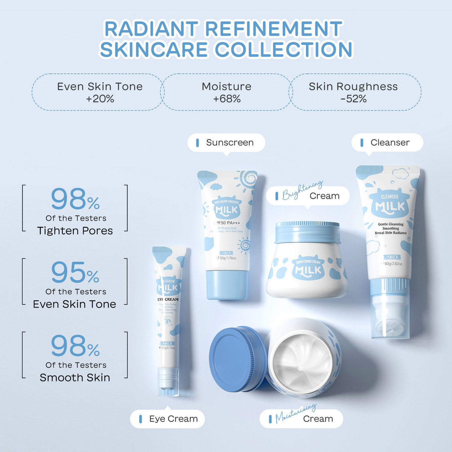 Milk Skin Care Set – Moisturizing Facial Care Collection for Soft & Glowing Skin