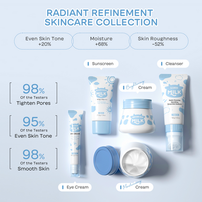 Milk Skin Care Set – Moisturizing Facial Care Collection for Soft & Glowing Skin