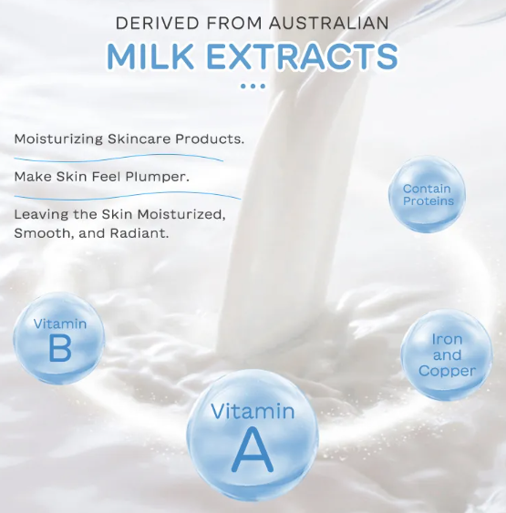 Milk Skin Care 5-Piece Set – Moisturizing Facial Care Kit for Hydrated & Glowing Skin