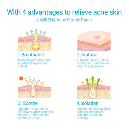 Tea Tree Acne Spot Patches